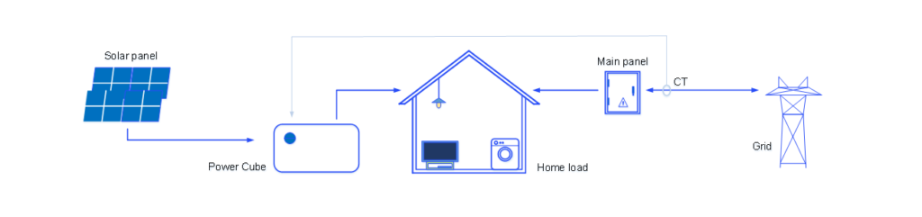 Balcony Photovoltaic Diagram