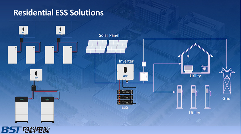 Residential ESS Solutions