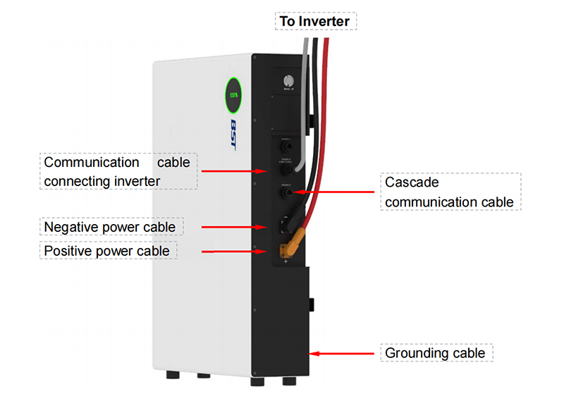 BST Power Box Installation 2