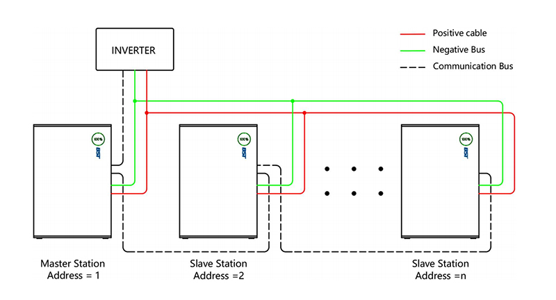 BST Power Box Installation