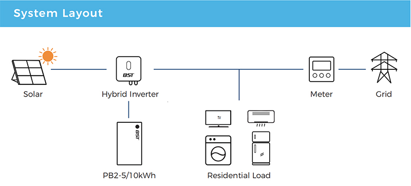 BST Residential Energy Storage System