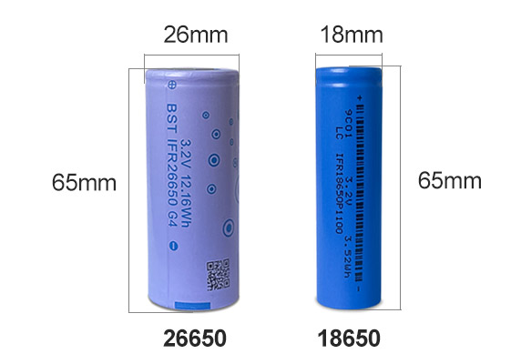 Battery Size